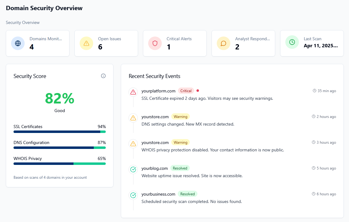 Security Scorecard Dashboard